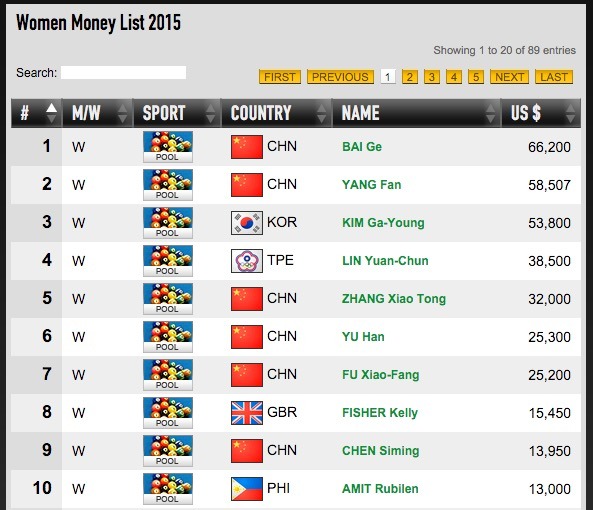 Women Money List pool 2015 Women Money List pool 2015